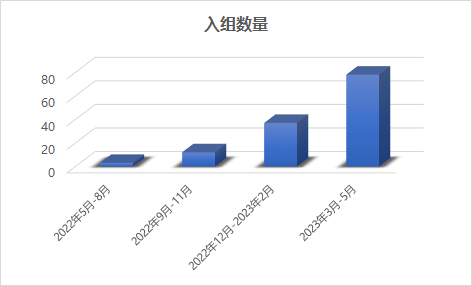 尊龙凯时(中国)人生就是搏!